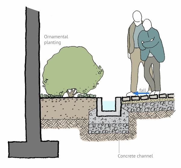 SuDS Figure 2: Channel for conveyance