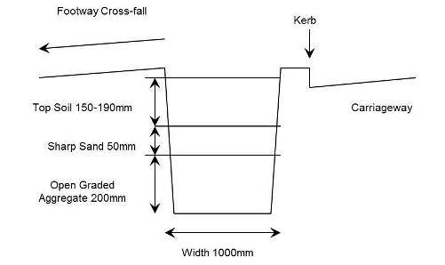 Figure 4 Grass verge construction detail Central Hill