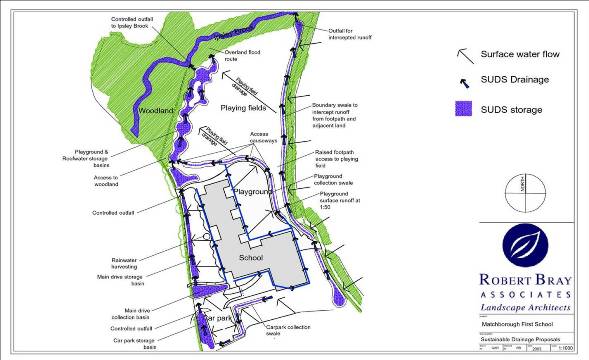 Figure 3 SuDS proposal