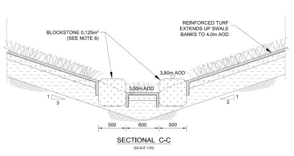 Figure 8 SuDS swale cross section