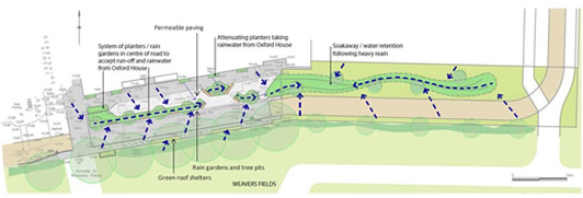 Figure 5: proposed location of SuDS and catchment design