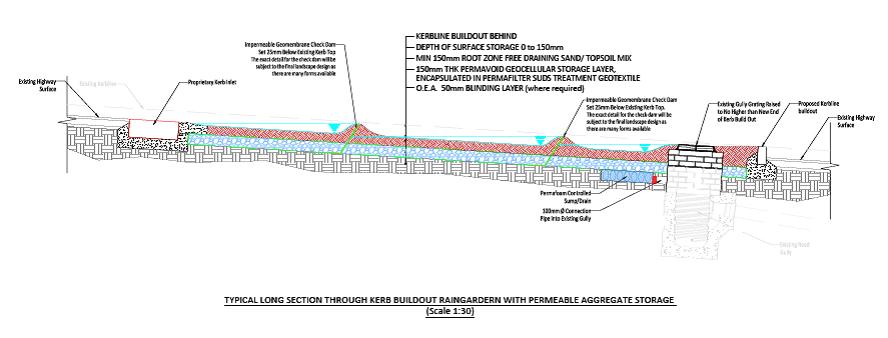 Lambeth Rain Garden SuDS